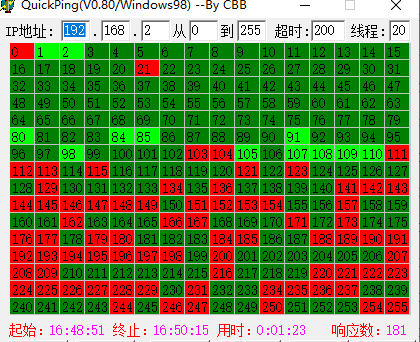监控IP